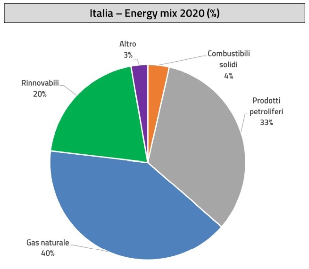 crisi energetica italia